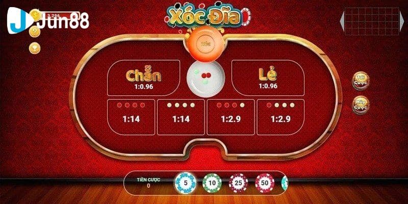 Flow 6 bước: vào bàn → quan sát → đặt theo cầu → ghi chép → chốt lời/dừng lỗ.